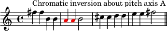  { 
\set Score.tempoHideNote = ##t \tempo 4 = 120
\key c \major \time 4/4 
\set Score.proportionalNotationDuration = #(ly:make-moment 1/2)
\relative c'' { 
   \clef treble
   fis4^\markup { Chromatic inversion about pitch axis A } fis b, b \once \override NoteHead.color = #red a \once \override NoteHead.color = #red a b2 cis4 cis d d e e fis2 \bar "||"
} }
