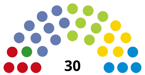 Composition after the 2023 election