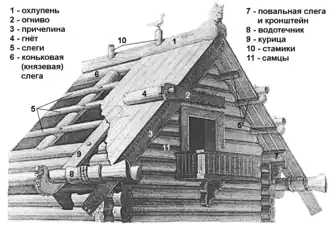Nailless roof