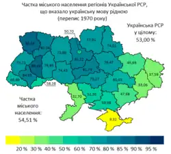 Percentage of the urban population of the regions of the Ukrainian SSR who indicated Ukrainian as their native language.