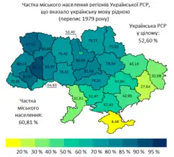 Percentage of the urban population of the regions of the Ukrainian SSR who indicated Ukrainian as their native language.