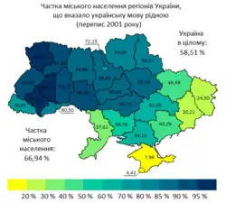 Percentage of the urban population of Ukraine's regions who indicated Ukrainian as their native language.