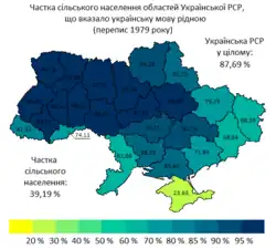 Percentage of the rural population of the oblasts of the Ukrainian SSR who indicated Ukrainian as their native language.