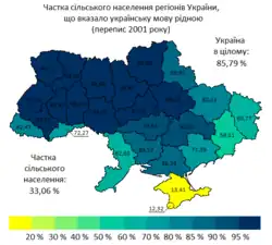 Percentage of the rural population of Ukraine's regions who indicated Ukrainian as their native language.