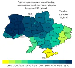 Percentage of the population of Ukraine's regions who indicated Ukrainian as their native language.