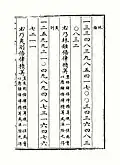 Zhu Zaiyu's equal temperament ratio in Yue Lü Quan Shu「樂律全書」
