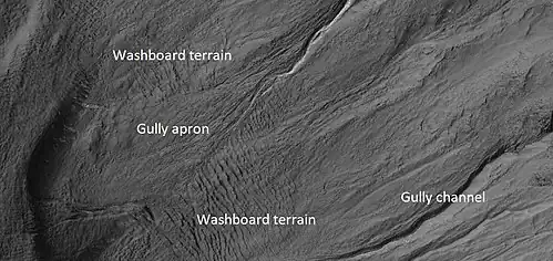 Close view of crater labeled with "washboard terrain" and other features, as seen by HiRISE Note: this is an enlargement of a previous image. The washboard terrain was formed before the gully apron since the gully apron cuts across the washboard terrain.[81]