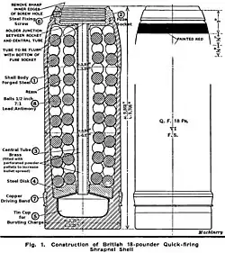 British 18-pounder shrapnel shell, WWI