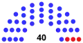Begin (January 4, 2023)