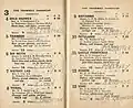 1945 Tatts Tramway Handicap starters and results