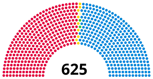1950 election results