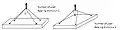Fig 3: Rigging configurations determining load sharing per anchor