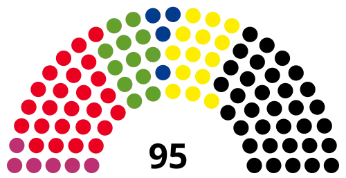 17th Landtag, following 2009 election