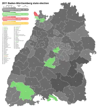 2011 Baden-Württemberg state election, Black is CDU, Red is SPD, Green is A90/The Greens