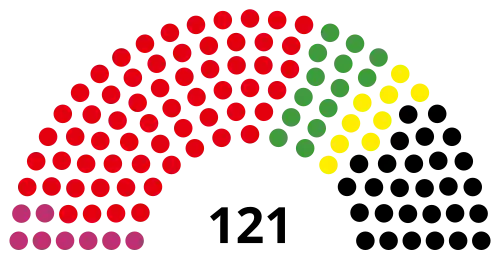 20th Parliament, following 2011 election