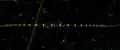 Daily motion of asteroid across sky