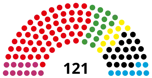 21st Parliament, following 2015 election