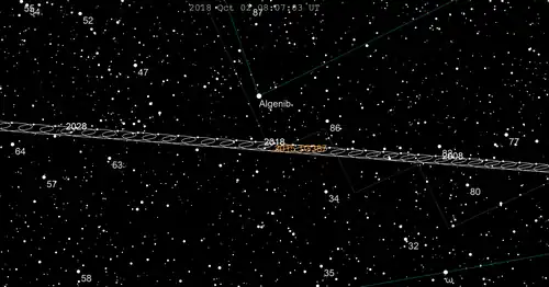 View of Leleākūhonua from Earth, showing retrograde loops every year, with current position (as of 2018) near γ Pegasi