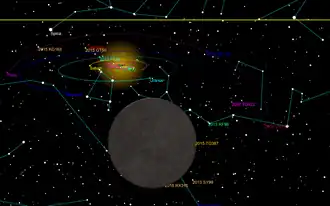 Simulated view of Solar System as seen from Leleākūhonua, showing the orbits of major planets and positions of other extreme trans-Neptunian objects