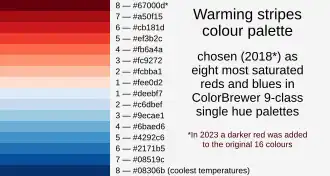 classed color gradient