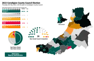 Ceredigion 2022 result map
