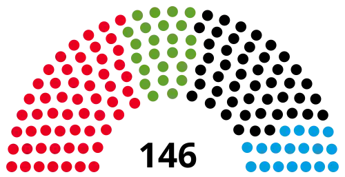19th Landtag, following 2022 election