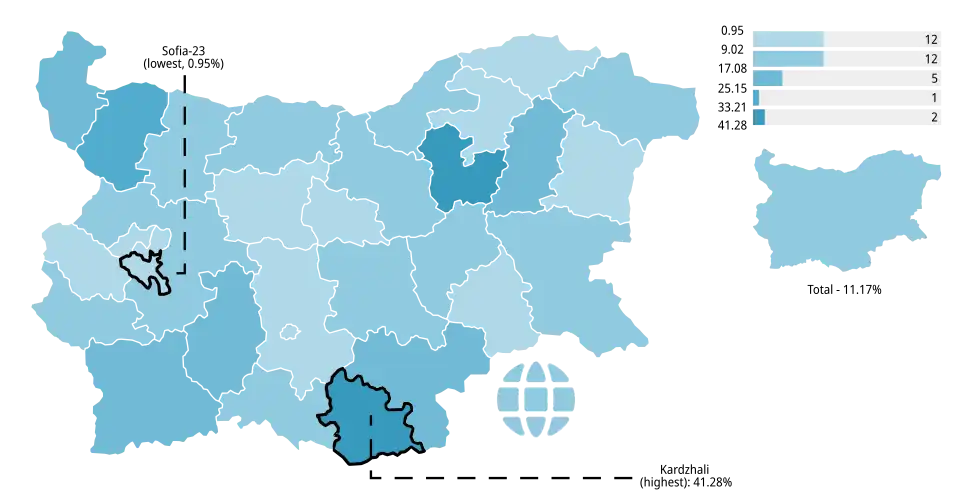 DPS-NN's results by province