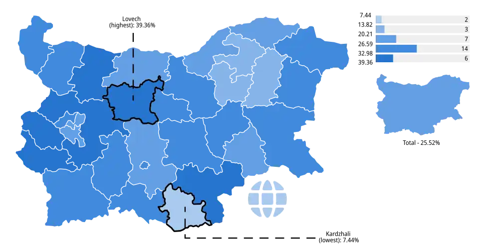 GERB-SDS's results by province