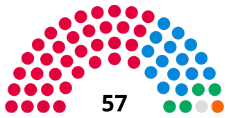 Swindon Borough Council composition