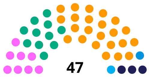 Current structure of the Legislative Assembly of Madeira
