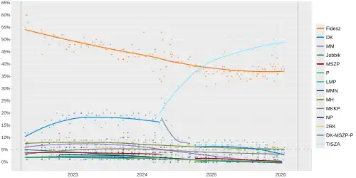Independent/Opposition-aligned polls