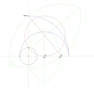 Step 7