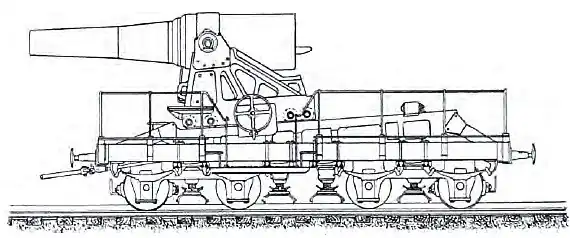 This French 274&nbsp;mm howitzer used a combination of top-cradle and sliding recoil.