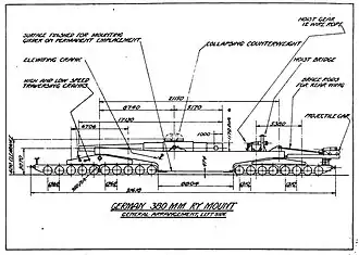 Diagram of a E. u. B. mount