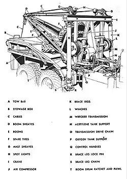 Wrecker boom (right front without cab)