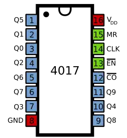 4017 pinout