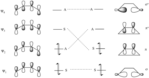 4 electron electrocyclization reaction correlation diagram with a disrotatory mechanism.