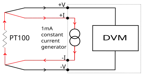 Four-wire resistance thermometer; DVM (digital voltmeter)