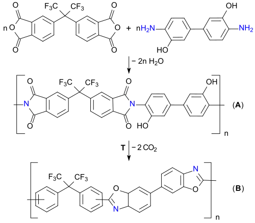 Polybenzoxazoles with 6FDA