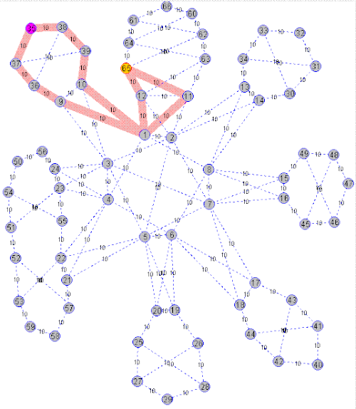 Figure 6 - Animated ECT example in a 66-node 802.1aq network with 8 ECT