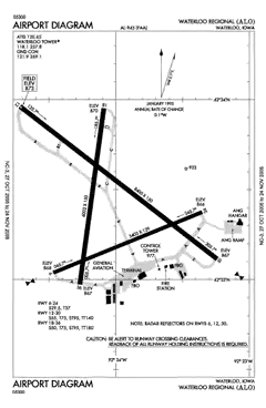 FAA airport diagram