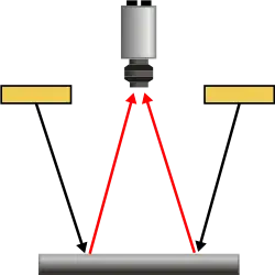 An Automated Optical Inspection device