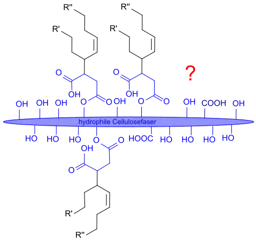 Possible esterification reaction between ASA with cellulose.