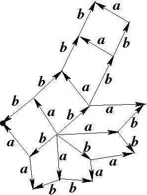Example of a Van Kampen diagram