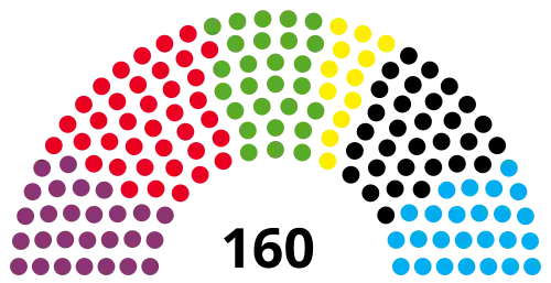 18th Abgeordnetenhaus, following 2016 election