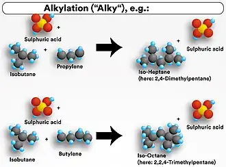 Alkylation procedure, using sulphuric acid as catalyst