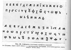 Fonts of the editions F.Skaryna (1517) and I.Kopievich (1700)