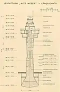 Fig. 2 "Alte Weser": original technical drawing, 1961