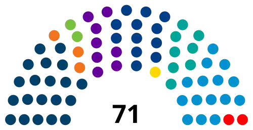 Parties seats distribution in panama national assembly 2024