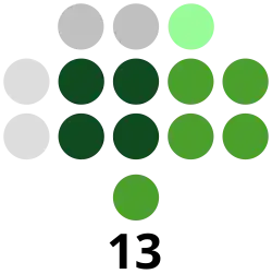 Antique Provincial Board composition
